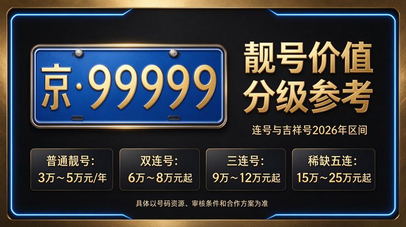 2026年北京租电车指标最新行情图解